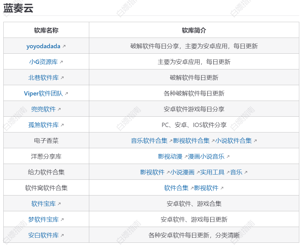 白嫖指南 新增 蓝奏云软件合集